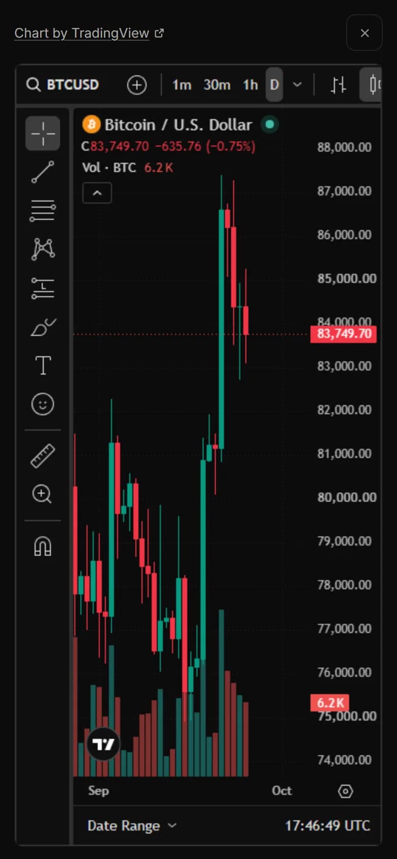 The same full-screen chart on a phone.
